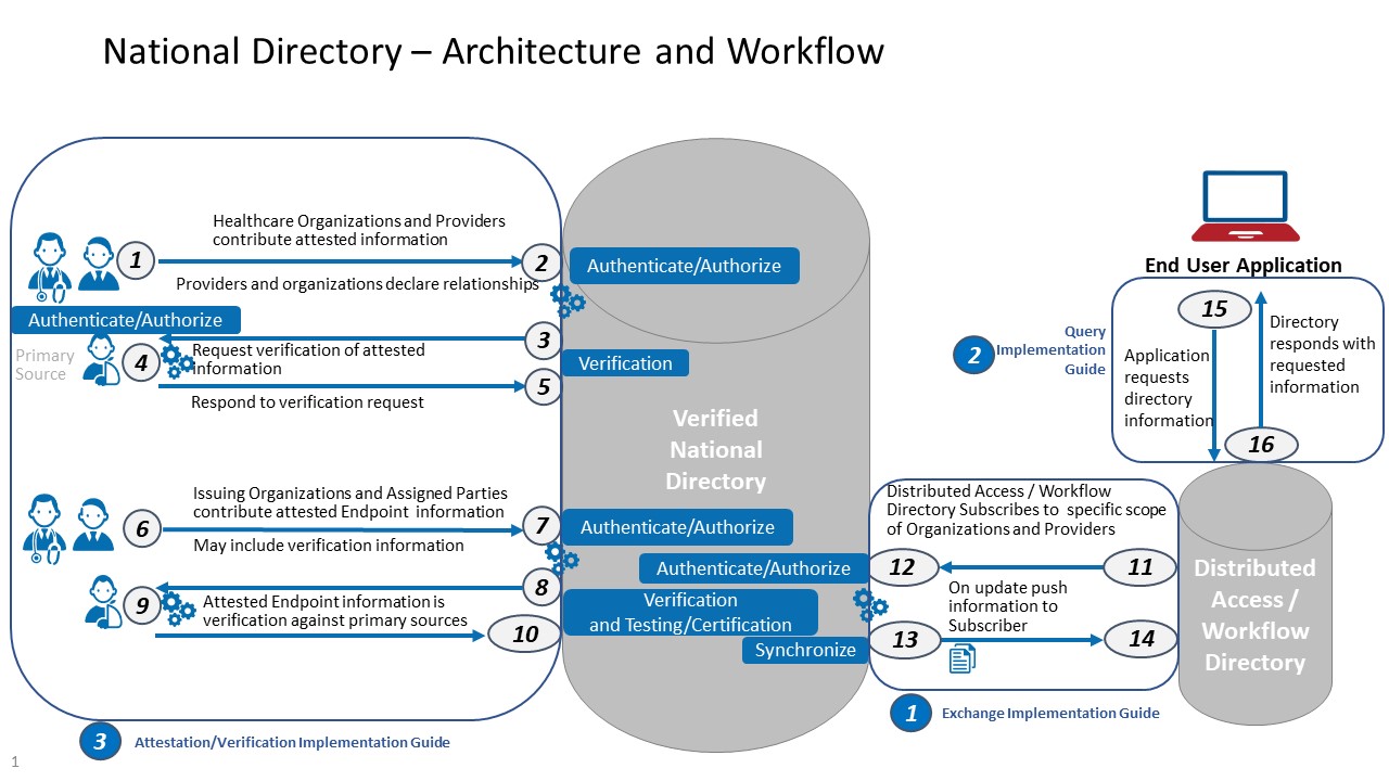 conceptDiagram